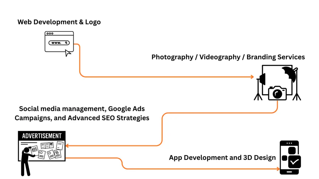 Customer-Roadmap-large